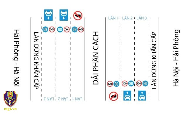 Kế hoạch thí điểm tổ chức lại giao thông, phân làn tốc độ, phân luồng phương tiện trên tuyến cao tốc Hà Nội – Hải Phòng                                                   (từ Km0+000 đến Km105+417).