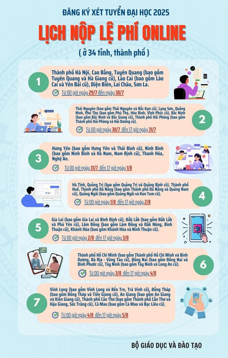 Quy trình nộp lệ phí xét tuyển đại học 2025.