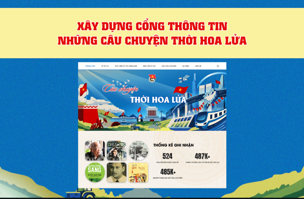Thế hệ trẻ thể hiện sự biết ơn bằng hành động cách mạng