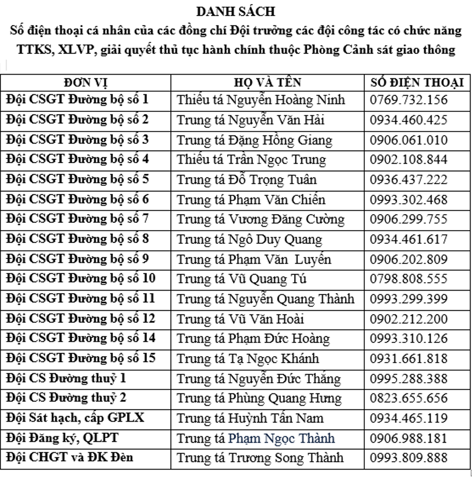 Danh sách số điện thoại cá nhân các đồng chí Đội trưởng các đội công tác, Phòng CSGT - Công an TP Hà Nội.