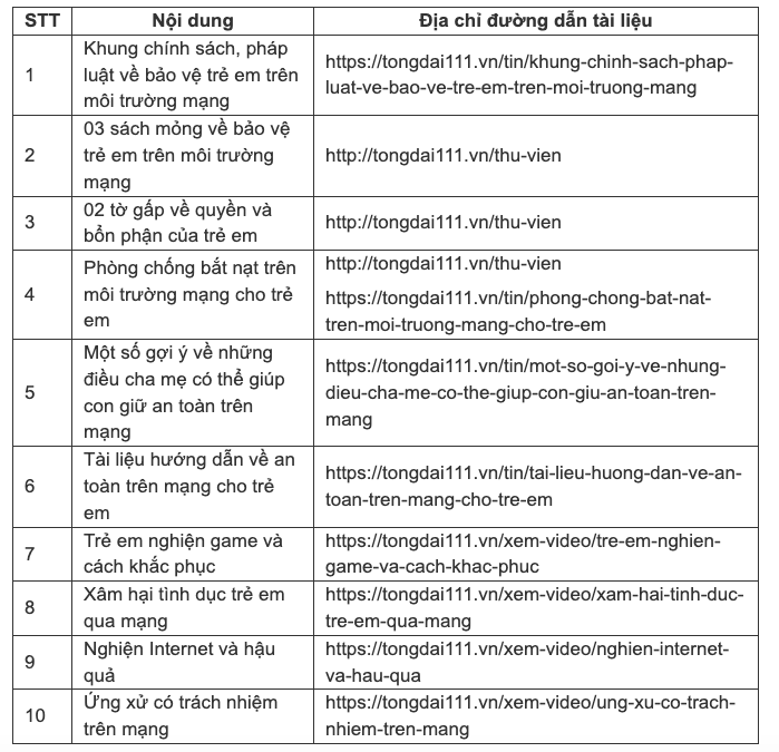 Bộ Y tế yêu cầu tăng cường bảo vệ trẻ em trên môi trường mạng- Ảnh 2.