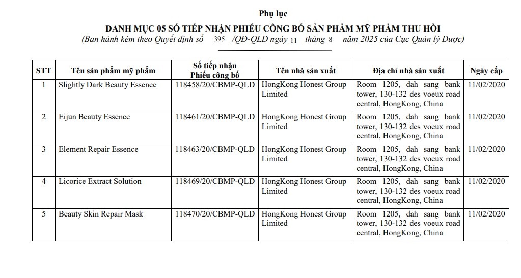Ngừng tiếp nhận hồ sơ công bố sản phẩm mỹ phẩm của Tập đoàn dược mỹ phẩm BSSC Danh sách 5 sản phẩm bị đình chỉ lưu hành, thu hồi. (Ảnh: Cục Quản lý Dược)
