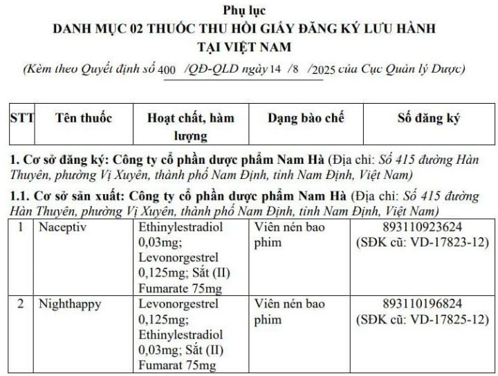 Danh mục 2 thuốc tránh thai bị thu hồi giấy đăng ký lưu hành thuốc tại Việt Nam./Ảnh chụp màn hình