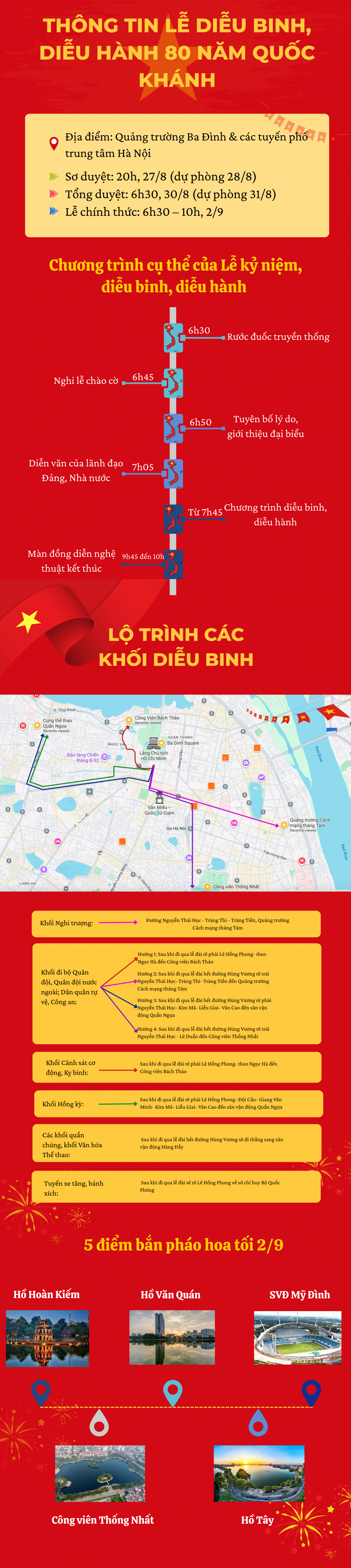 Infographic: Thông tin chi tiết về lễ diễu binh, diễu hành 80 năm ngày Quốc khánh