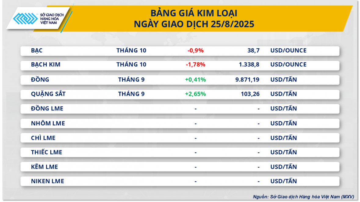 Chỉ số MXV-Index tăng phiên thứ 4 Chỉ số MXV-Index tăng phiên thứ 4