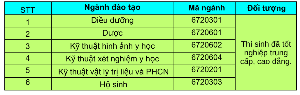 Trường Cao đẳng Y tế Phú Thọ thông báo tuyển sinh năm 2025
