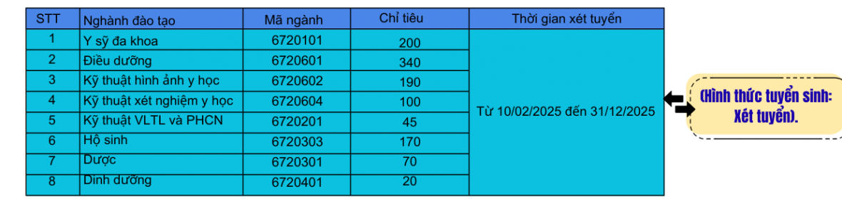 Trường Cao đẳng Y tế Phú Thọ thông báo tuyển sinh năm 2025