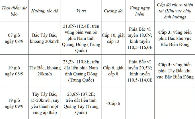 Bão số 7 Tapah bất ngờ đổi hướng và tăng cường độ lên cấp 9-10, giật cấp 13