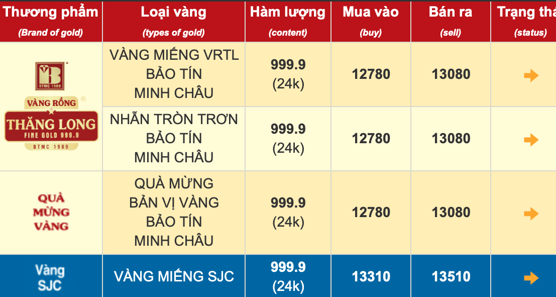 Ngày 9/9/2025 thanh tra việc chấp hành pháp luật của các doanh nghiệp kinh doanh vàng