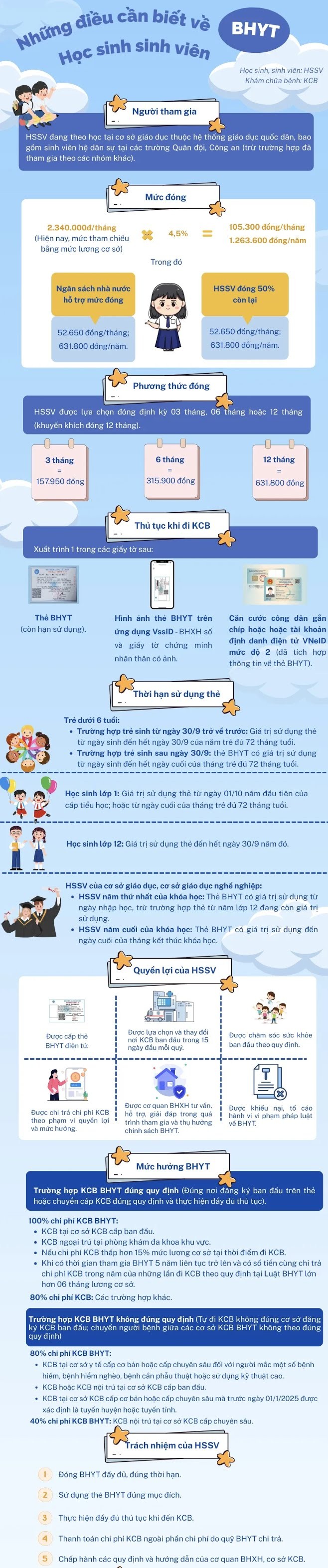 Những thông tin cần biết về chính sách BHYT học sinh, sinh viên năm học 2025-2026