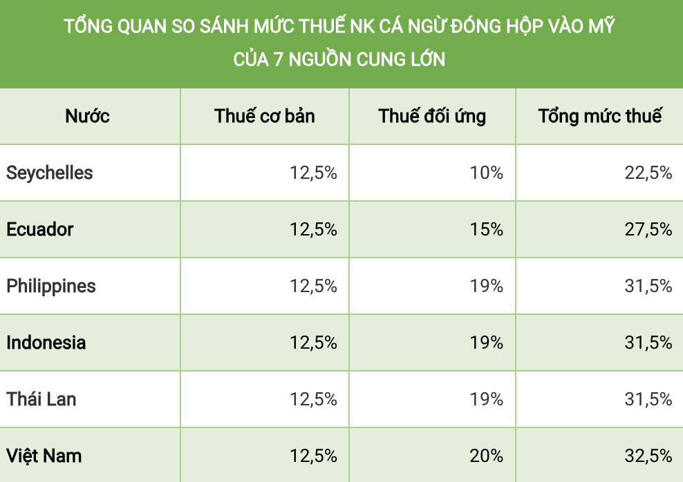 Ngành cá ngừ Việt Nam loay hoay tìm đường ở các thị trường lớn