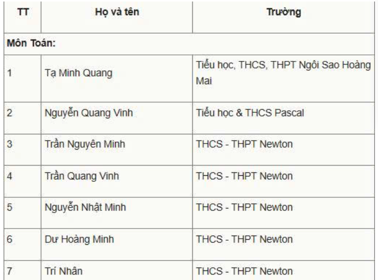 Ngôi trường có tới 50% thành viên trong đội tuyển quốc gia tham dự Olympic Toán và Khoa học quốc tế IMSO 2025