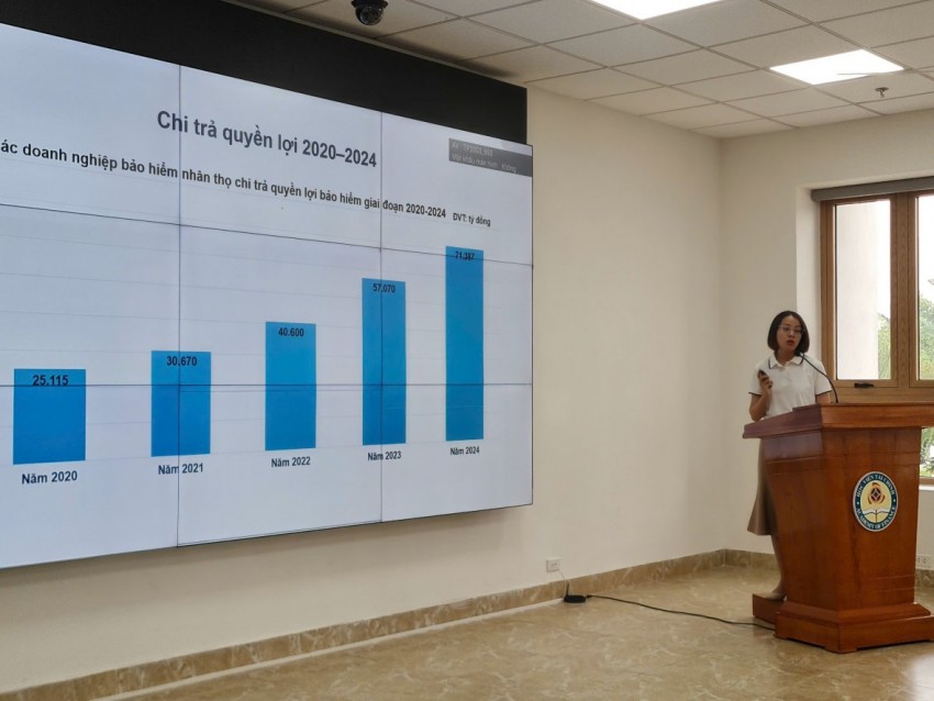 Vai trò của các định chế tài chính trong phát triển kinh tế bền vững ở Việt Nam