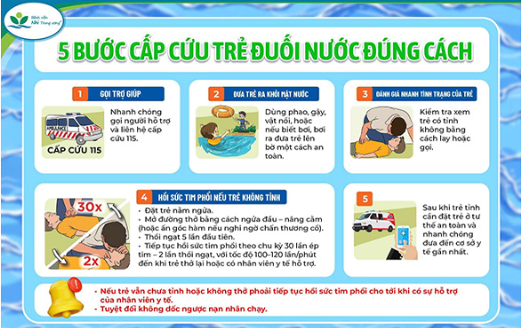 Cảnh báo đuối nước ở trẻ mùa mưa lũ và kiến thức phòng tránh, cấp cứu đúng cách