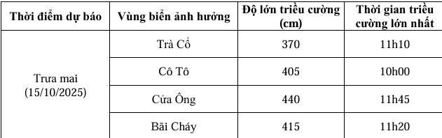 Triều cường dâng cao, nhiều vùng ven biển Quảng Ninh nguy cơ ngập sâu đến 0,7m