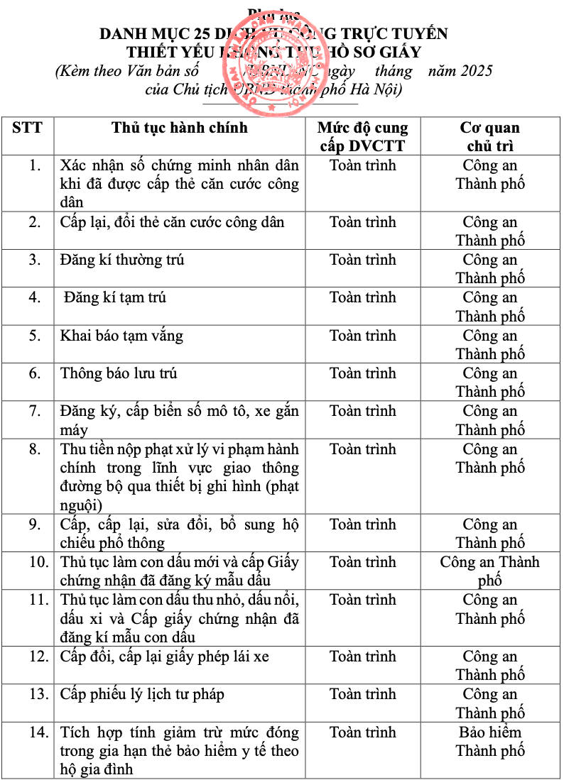 Hà Nội không thu hồ sơ giấy đối với 25 dịch vụ công trực tuyến thiết yếu