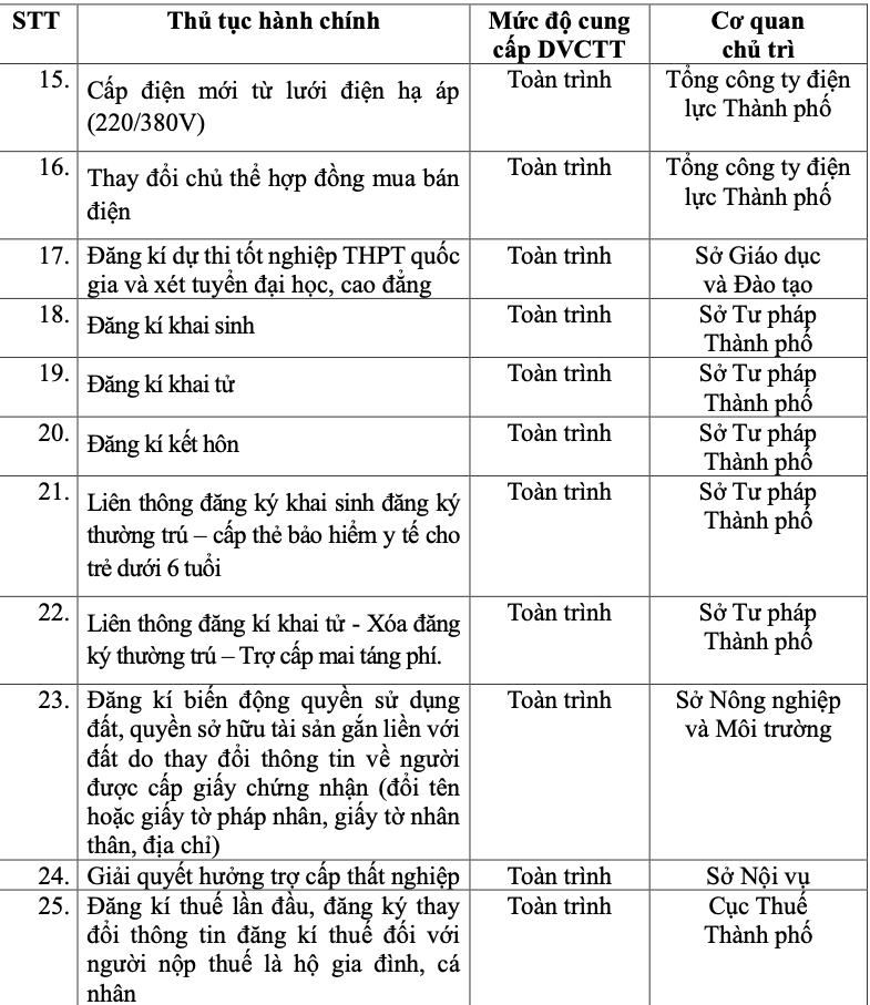 Hà Nội không thu hồ sơ giấy đối với 25 dịch vụ công trực tuyến thiết yếu