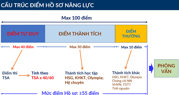 Đại học Bách khoa Hà Nội công bố phương án tuyển sinh Đại học chính quy năm 2026