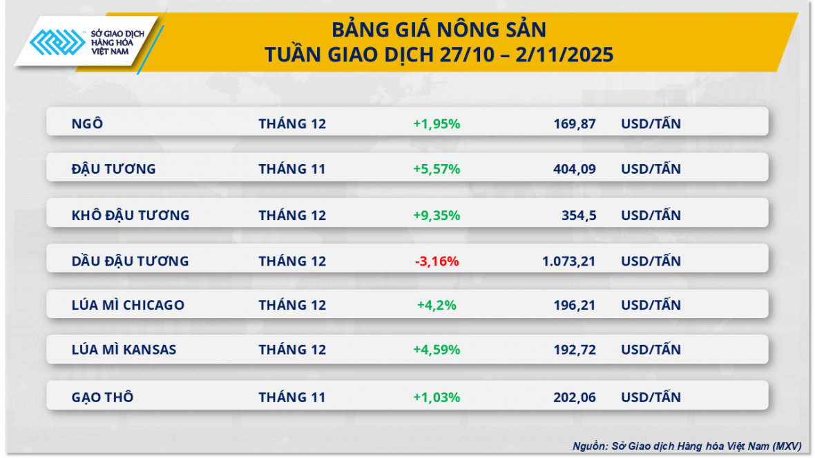 Thị trường hàng hóa thế giới chuyển biến sau cuộc gặp Mỹ - Trung