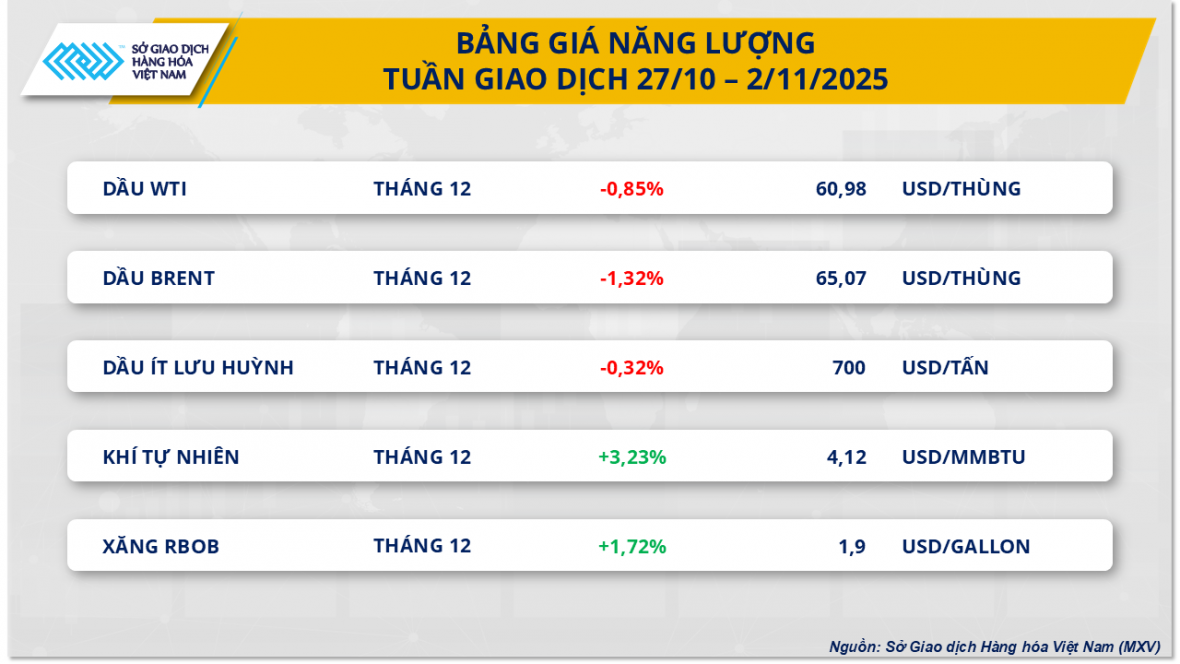 Thị trường hàng hóa thế giới chuyển biến sau cuộc gặp Mỹ - Trung