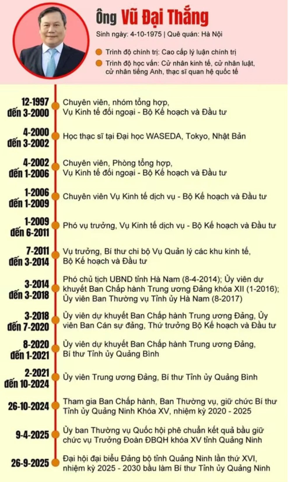 Bí thư Tỉnh ủy Quảng Ninh Vũ Đại Thắng được giới thiệu bầu làm Phó Bí thư Thành ủy Hà Nội