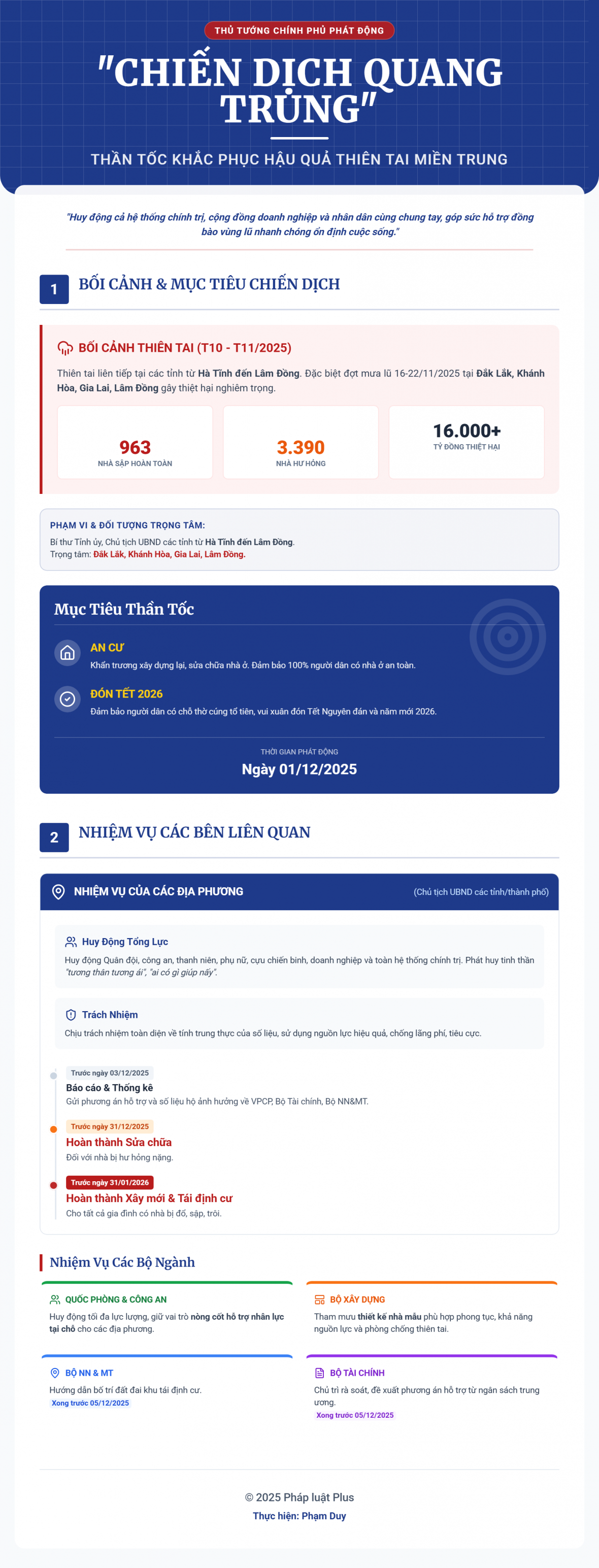 Infographics: Thủ tướng phát động 
