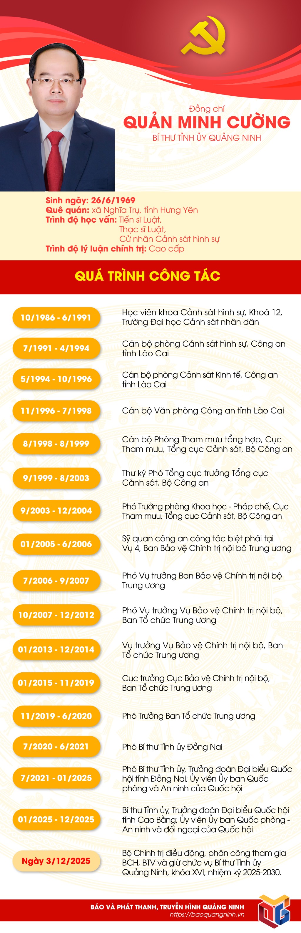 Ông Quản Minh Cường được phân công giữ chức Bí thư Tỉnh ủy Quảng Ninh