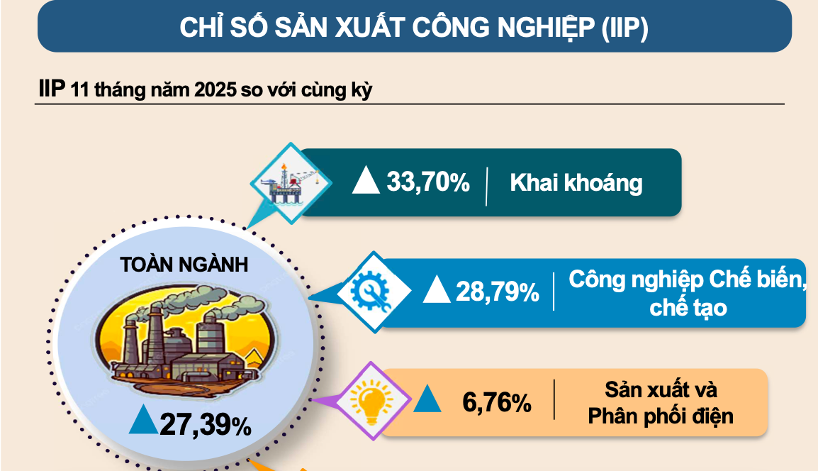 Các chỉ tiêu kinh tế của Phú Thọ tiếp tục duy trì mức tăng trưởng tích cực. Ảnh: Cục thống kê Phú Thọ Các chỉ tiêu kinh tế của Phú Thọ tiếp tục duy trì mức tăng trưởng tích cực. Ảnh: Cục thống kê Phú Thọ