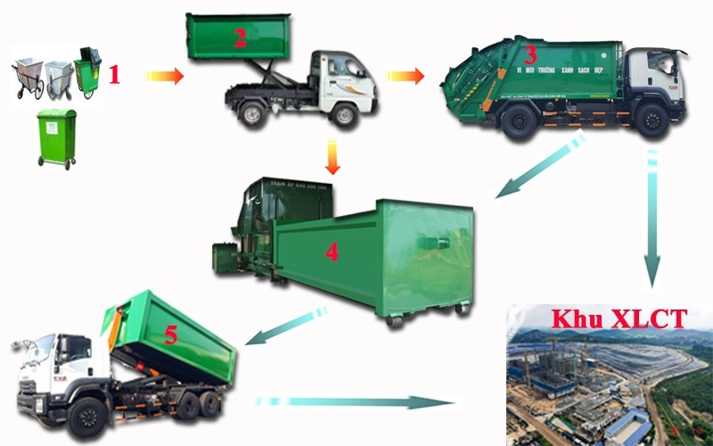 Phát động phong trào toàn dân tham gia bảo vệ môi trường vì một Việt Nam sáng – xanh – sạch – đẹp