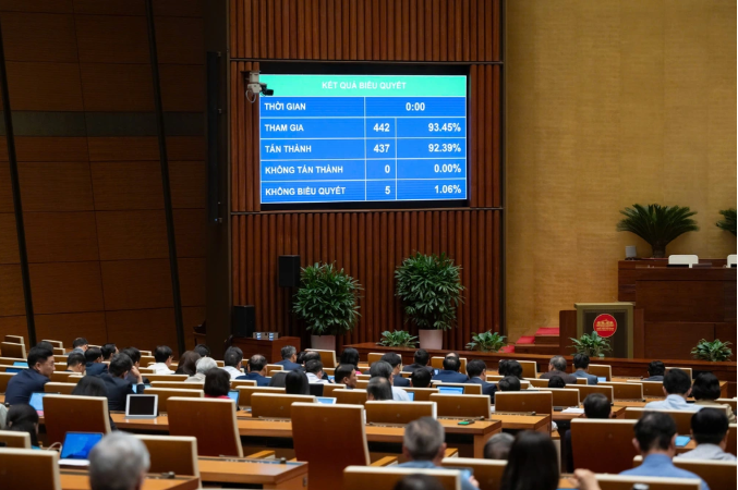 Quốc hội bấm nút thông qua Luật Viên chức (sửa đổi) chiều 10/12