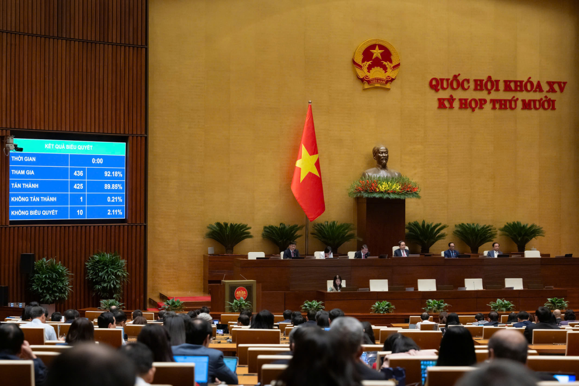 Quốc hội biểu quyết thông qua Luật Phục hồi, phá sản Quốc hội biểu quyết thông qua Luật Phục hồi, phá sản