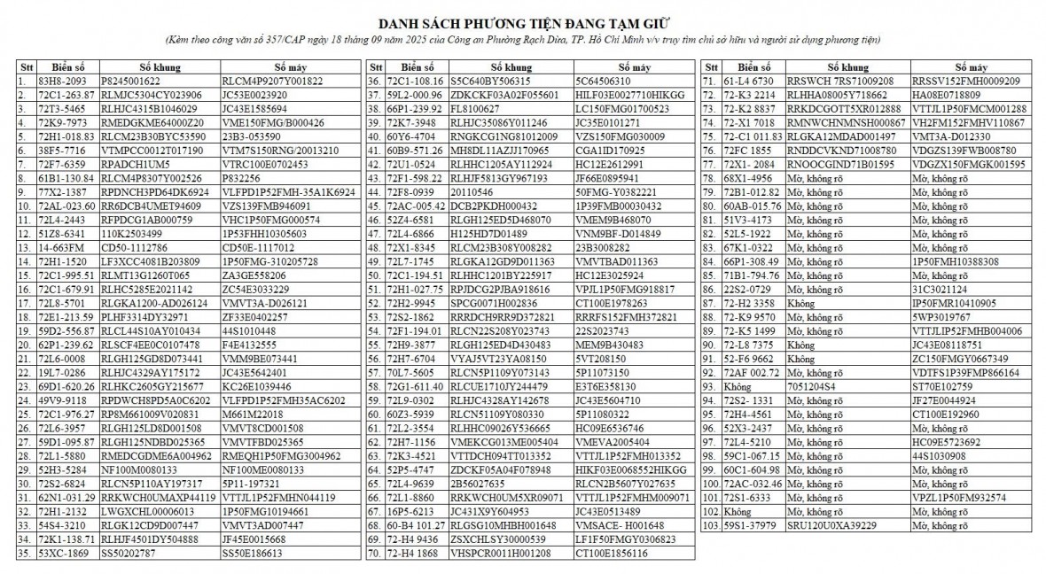 TP HCM: Tìm chủ sở hữu 145 phương tiện giao thông bị tạm giữ