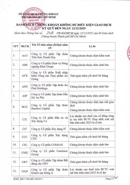 70 mã cổ phiếu bị cắt margin trên HOSE