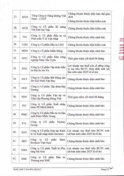 70 mã cổ phiếu bị cắt margin trên HOSE