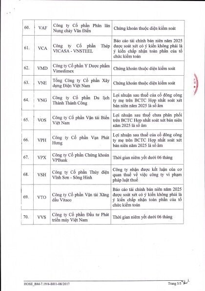 70 mã cổ phiếu bị cắt margin trên HOSE