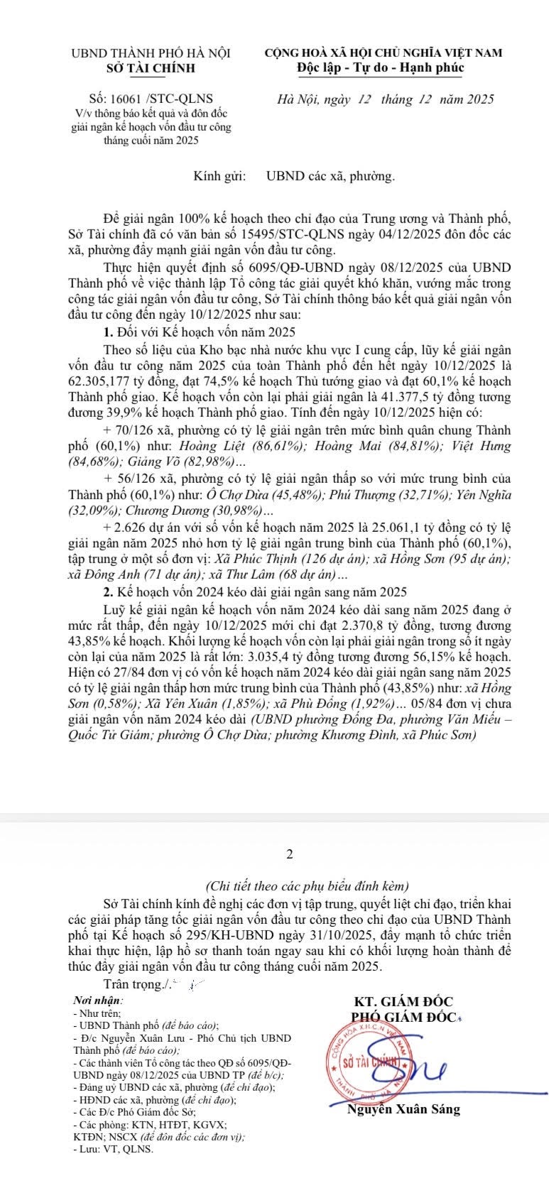 Văn bản số 16061/STC-QLNS của Sở Tài chính Hà Nội đã “điểm mặt” một số xã, phường có tỷ lệ giải ngân thấp. Văn bản số 16061/STC-QLNS của Sở Tài chính Hà Nội đã “điểm mặt” một số xã, phường có tỷ lệ giải ngân thấp.