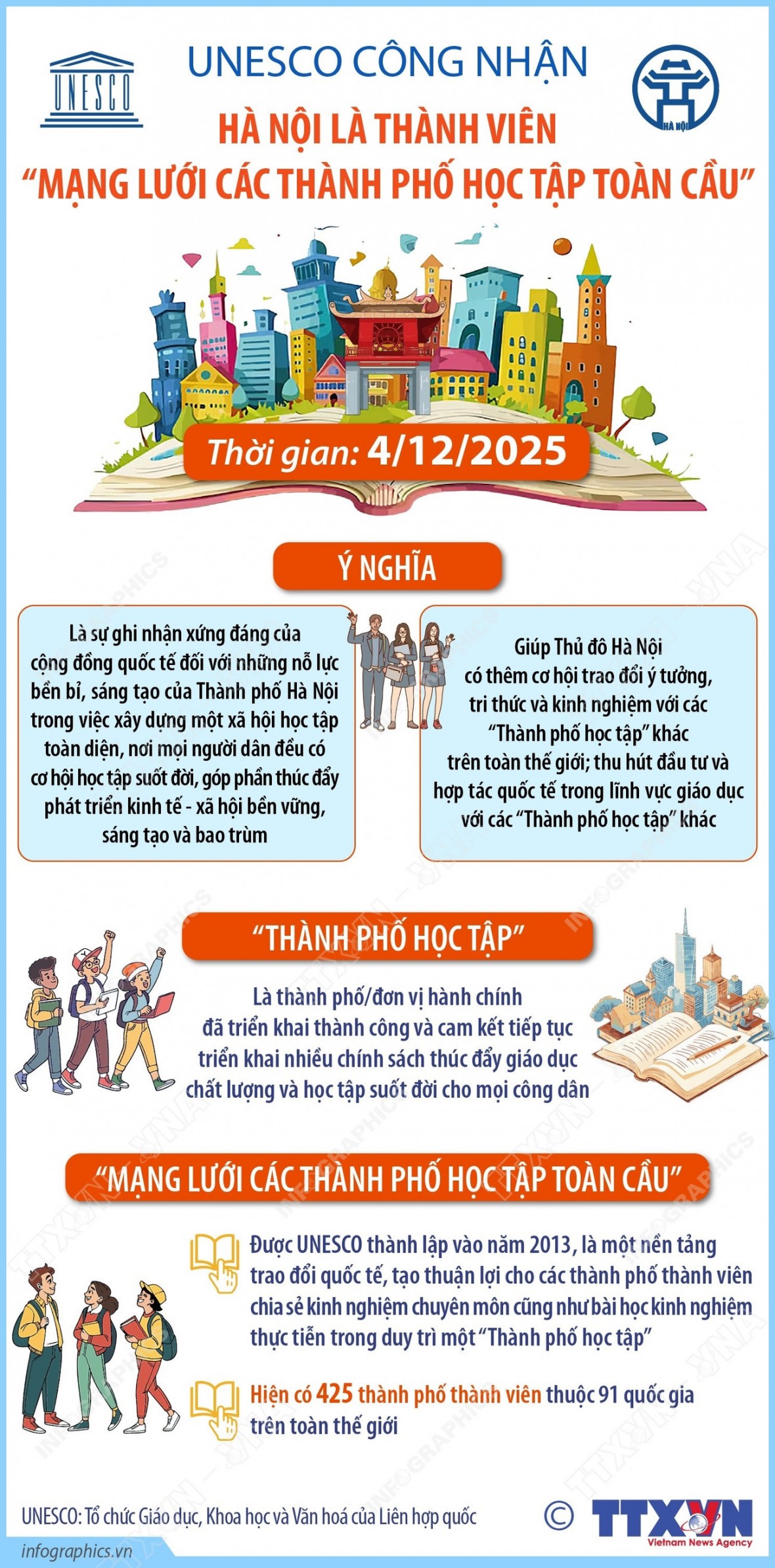 Trước đó, ngày 4/12/2025, Hà Nội được UNESCO công nhận là thành viên "Mạng lưới các Thành phố học tập toàn cầu".