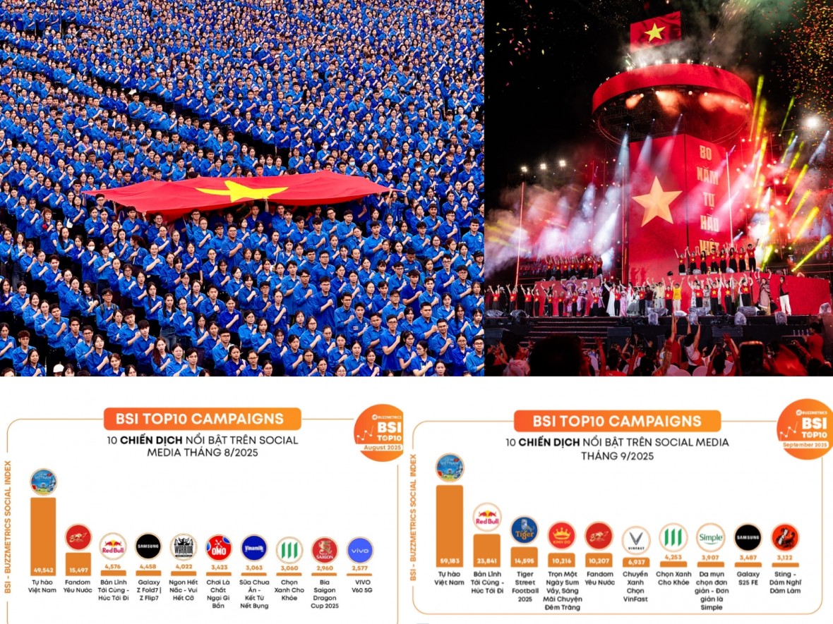 10 sự kiện tiêu biểu của tuổi trẻ Việt Nam năm 2025