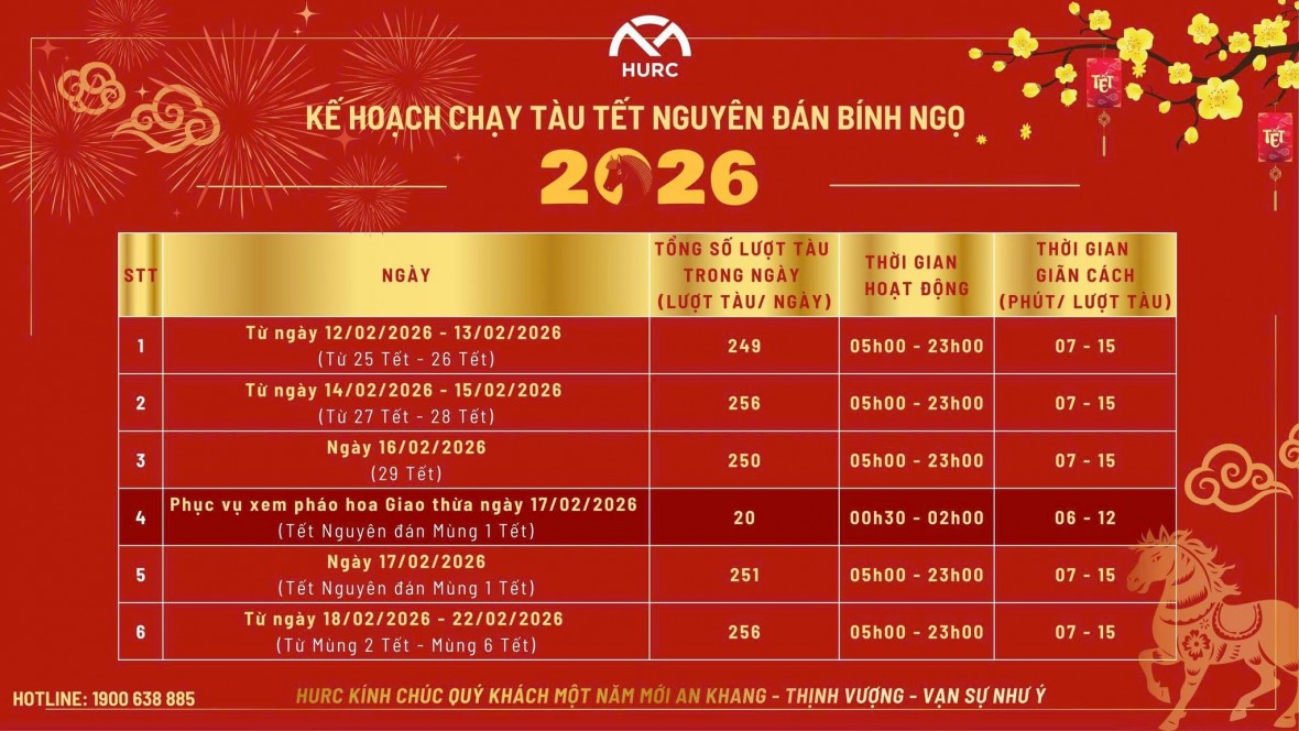 Metro số 1 tăng chuyến, chạy xuyên đêm phục vụ Tết Nguyên đán 2026