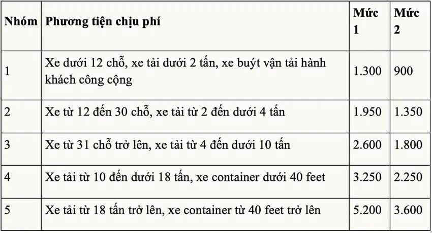 Dự kiến áp dụng thu phí với 5 dự án cao tốc Bắc – Nam từ cuối tháng 2 Dự kiến áp dụng thu phí với 5 dự án cao tốc Bắc – Nam từ cuối tháng 2