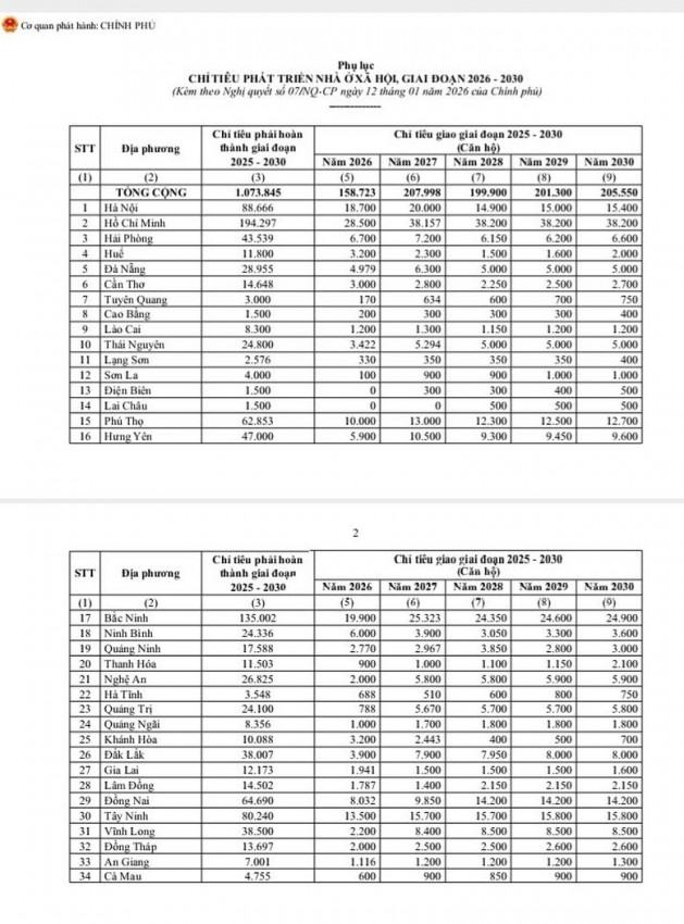 Chính phủ giao chỉ tiêu phát triển nhà ở xã hội cho các địa phương