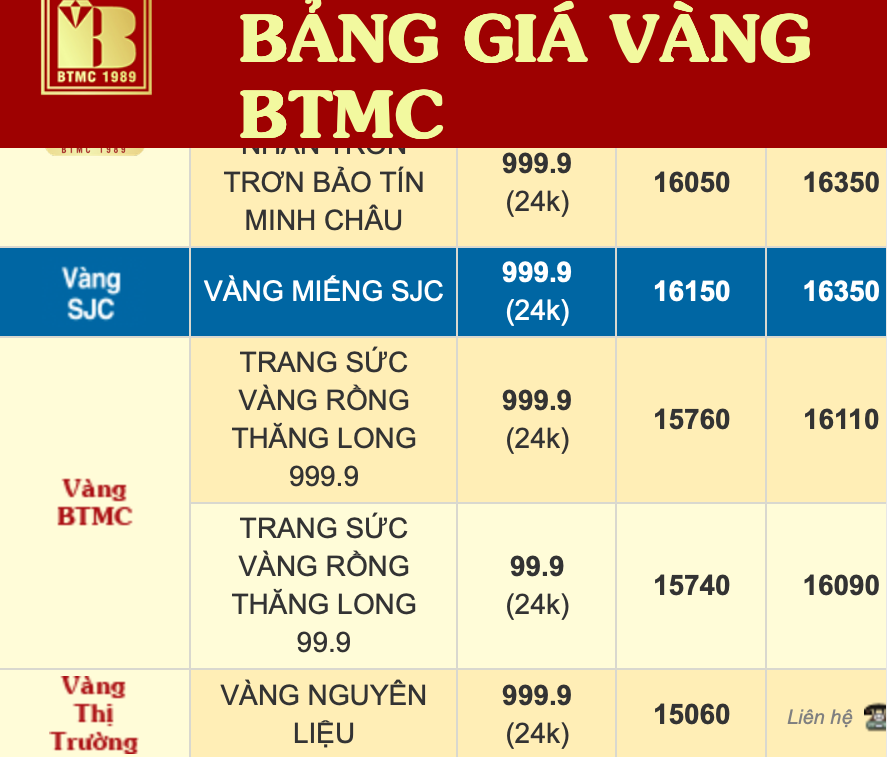 Giá vàng trong nước vượt mức 163 triệu đồng/lượng Giá vàng trong nước vượt mức 163 triệu đồng/lượng