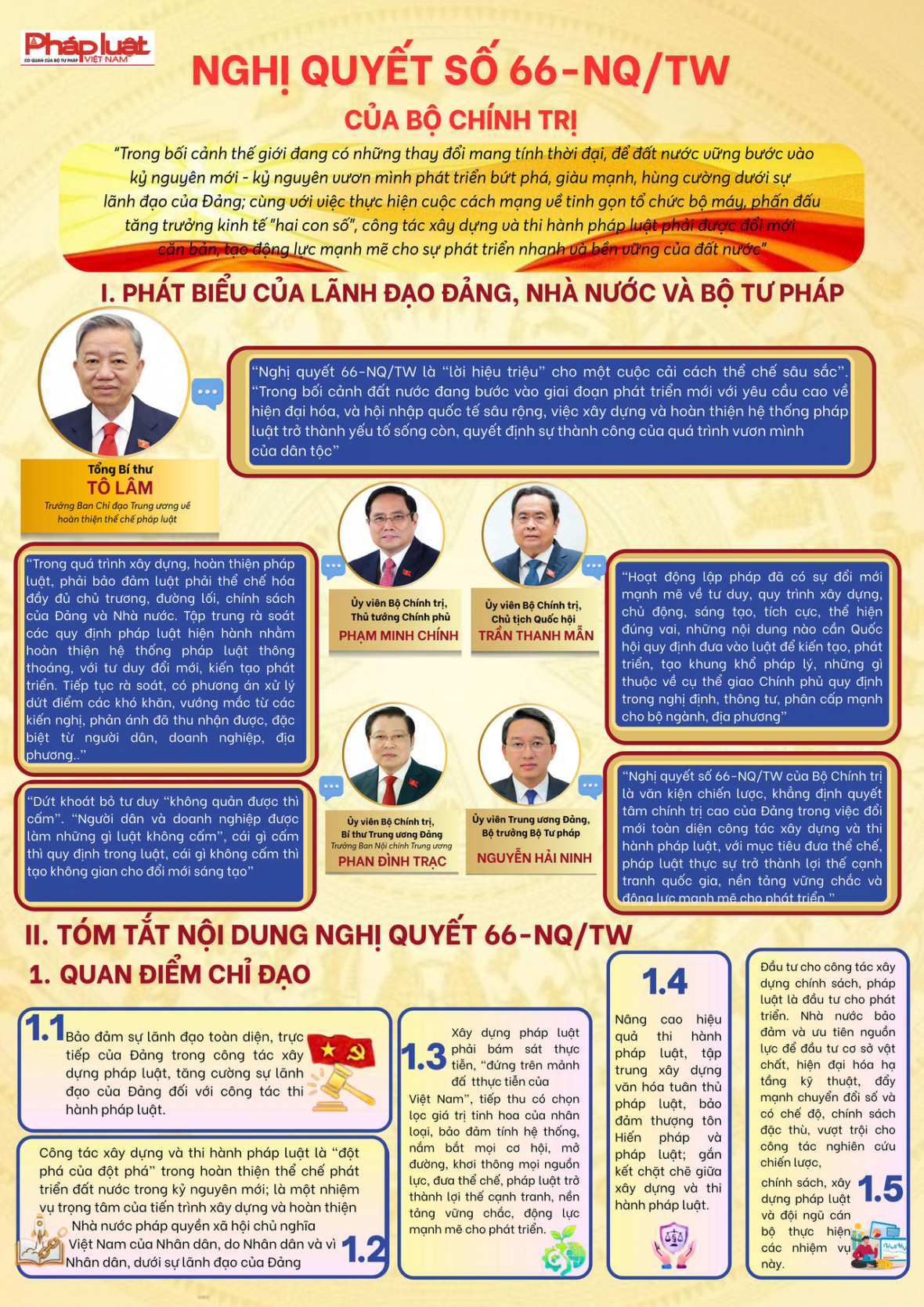 Nghị quyết số 66-NQ/TW của Bộ Chính trị-