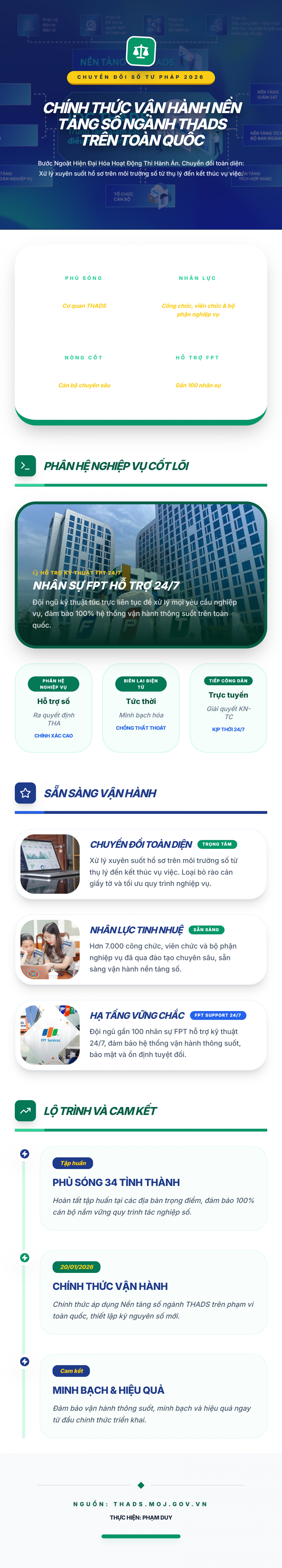 Chính thức vận hành nền tảng số THADS trên toàn quốc Chính thức vận hành nền tảng số THADS trên toàn quốc