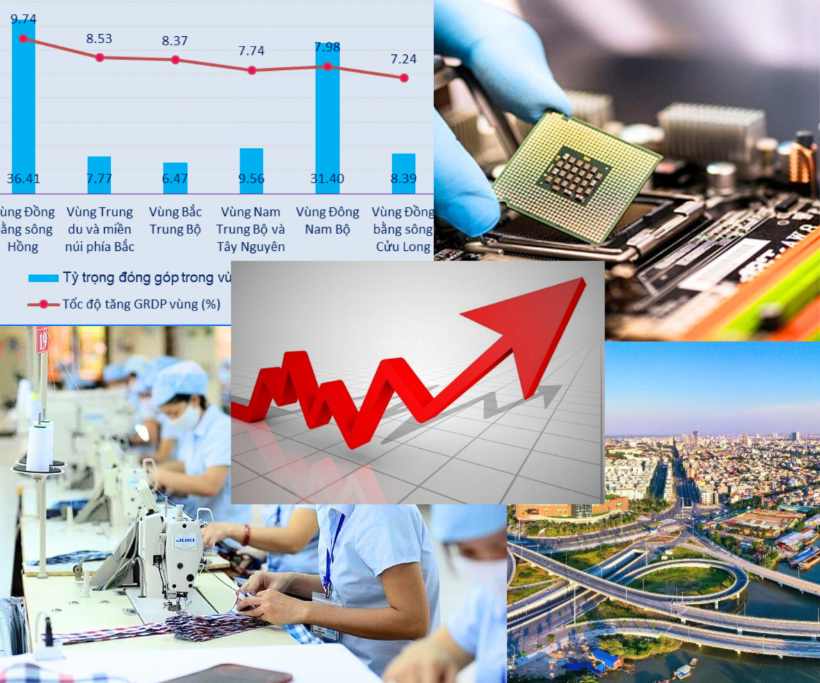 Một số giải pháp thúc đẩy tăng trường GRDP trong năm 2026