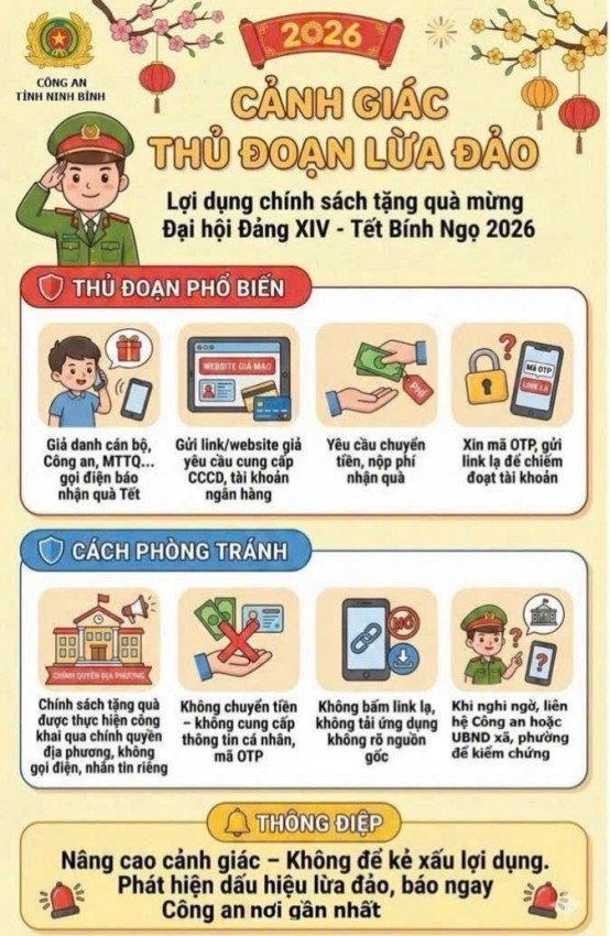 Người dân cần nêu cao cảnh giác, chủ động phòng ngừa, đấu tranh, ngăn chặn hành vi lừa đảo chiếm đoạt tài sản và thu thập thông tin cá nhân trái phép bằng hình thức nhận quà nhân dịp Đại hội XIV của Đảng và Tết Nguyên đán Bính Ngọ 2026.