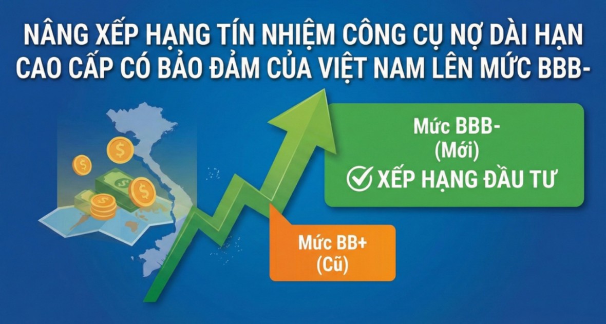 Fitch nâng hạng công cụ nợ của Việt Nam lên mức đầu tư: Khẳng định uy tín tài chính quốc gia Fitch nâng hạng công cụ nợ của Việt Nam lên mức đầu tư: Khẳng định uy tín tài chính quốc gia
