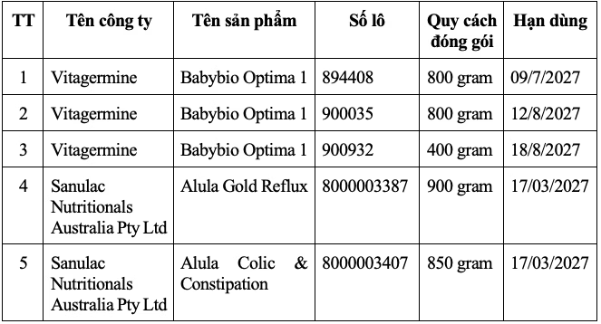 Danh sách 5 loại sữa của 5 công ty bị thu hồi. Ảnh: Cục An toàn thực phẩm cung cấp