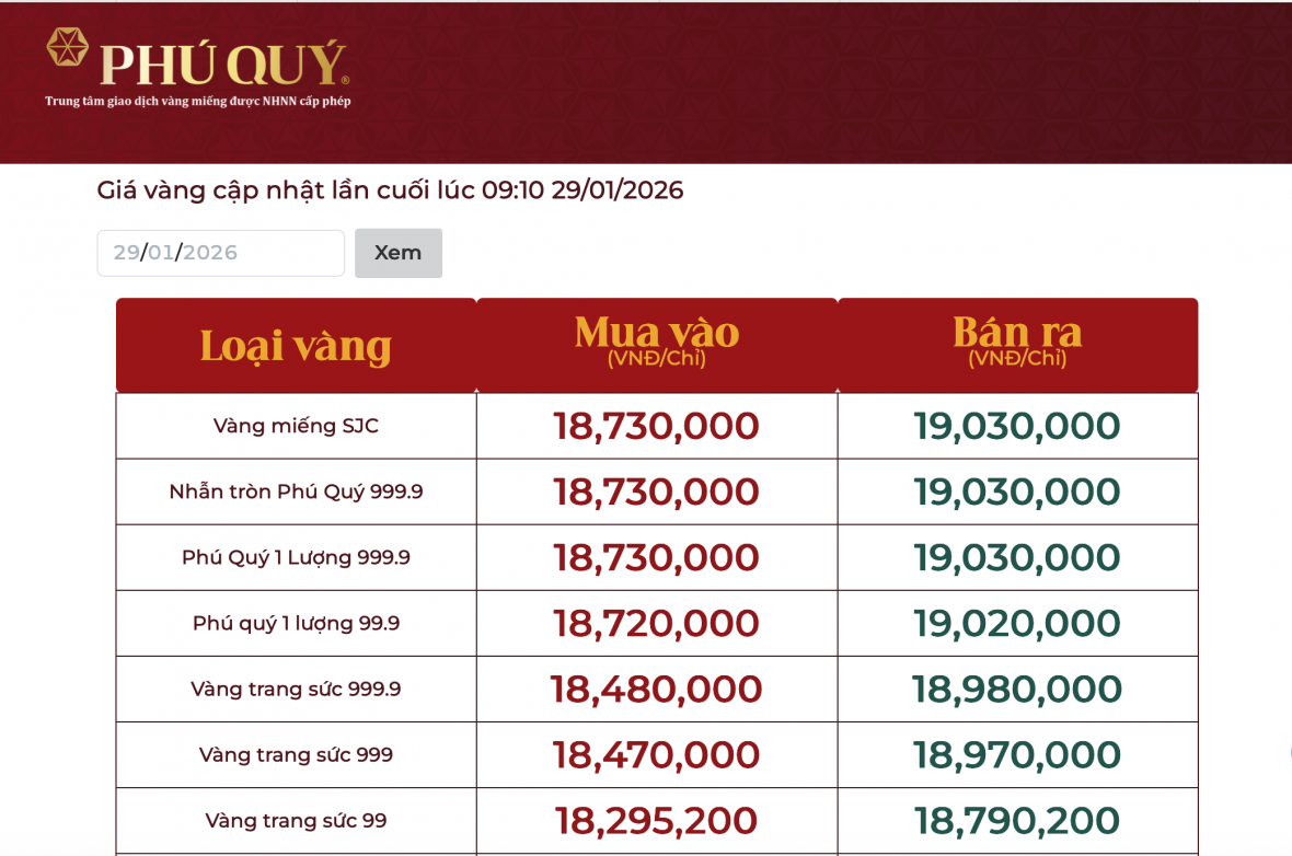 Vàng SJC trong nước vượt 190 triệu đồng/1 lượng