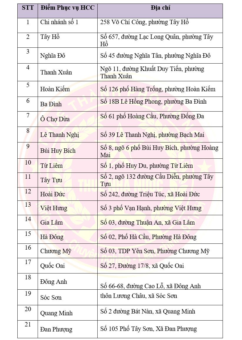 Danh sách 31 Điểm Phục vụ hành chính công tiếp nhận thủ tục hành chính thuế trên địa bàn TP Hà Nội